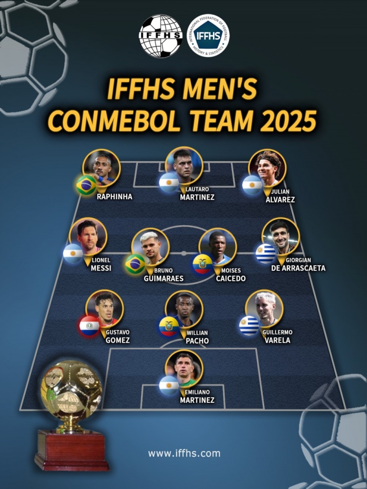 开云体育官网-iffhs选出南美2025年最佳阵容：梅西、拉菲尼亚等球员入选